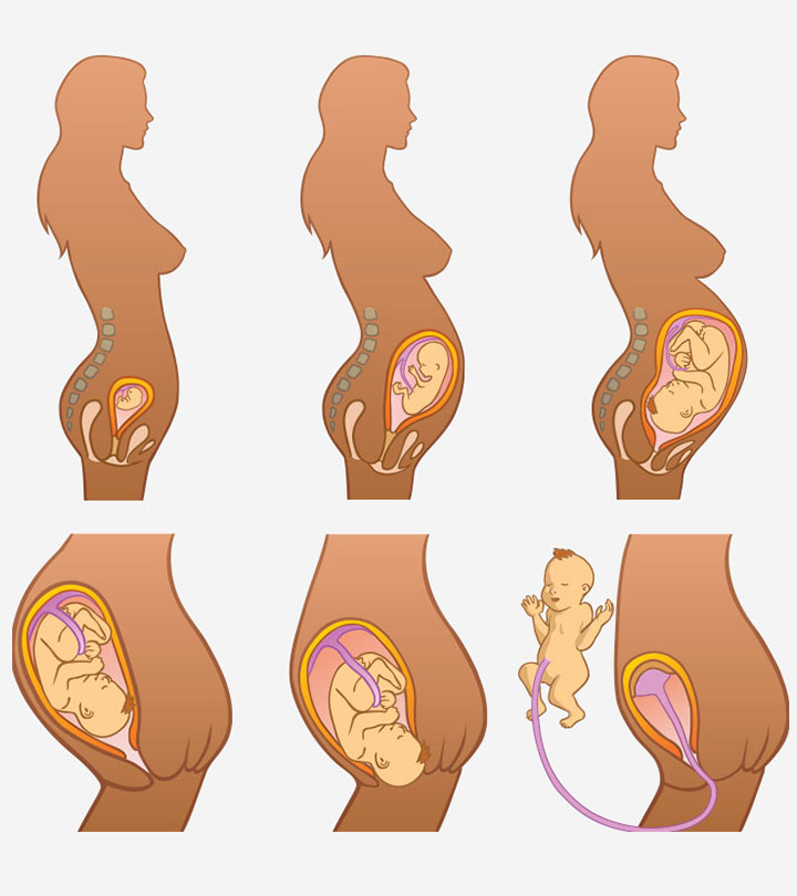6 Fetal Positions That Indicate Your Labor Is Approaching