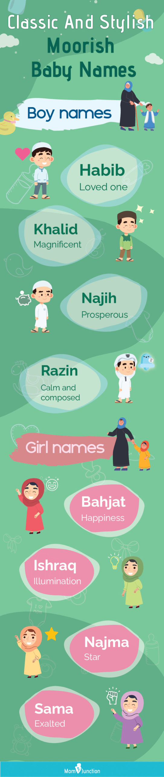 stylish moorish baby names (infographic)