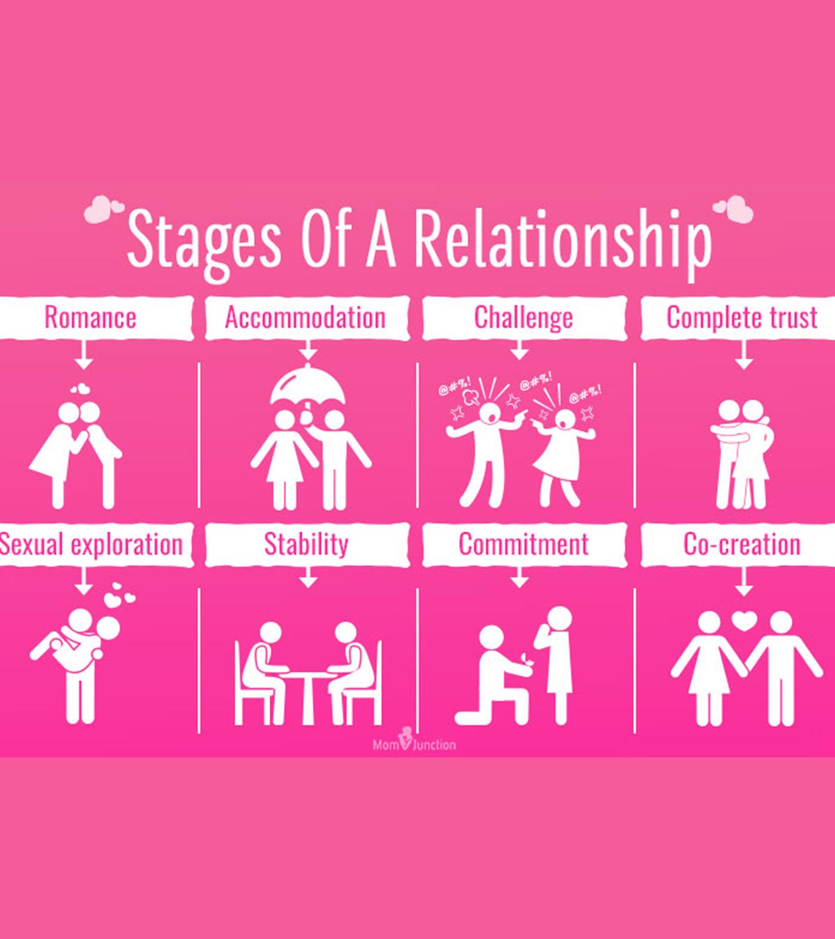 9 Vital Stages Of A Relationship: Tips To Swim Through Them