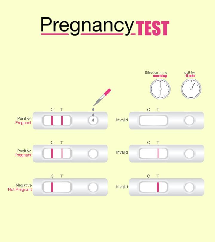 गर्भावस्था जांच (प्रेगनेंसी टेस्ट) कैसे और कब करनी चाहिए? | Pregnancy