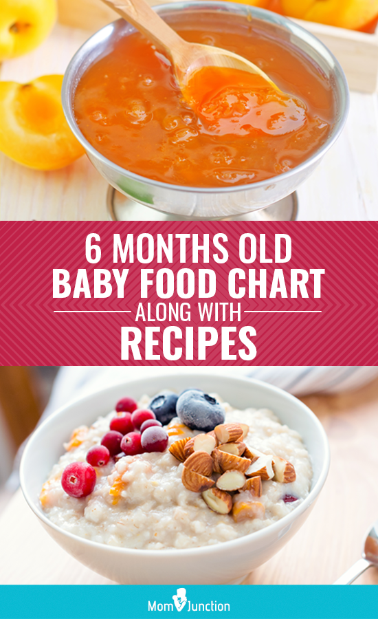 6 Month Baby Food Chart Malayalam Wot Semi Solids Can I Giv To My Six Month Old Baby You