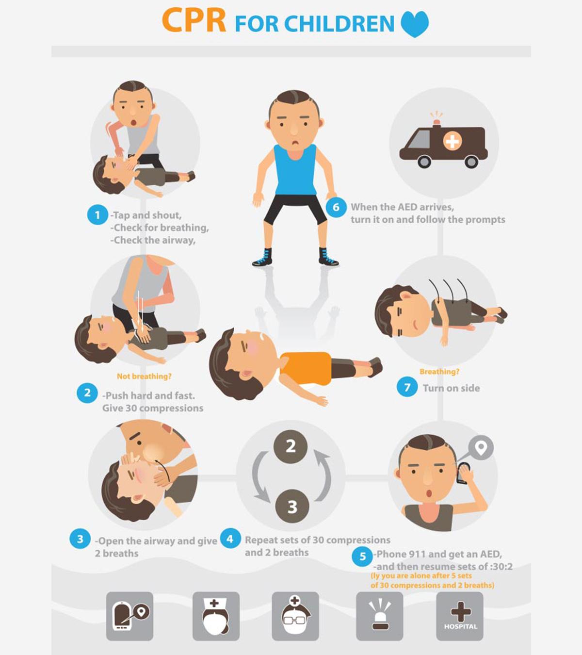 Cardiopulmonary Resuscitation (Cpr) For Babies And Children