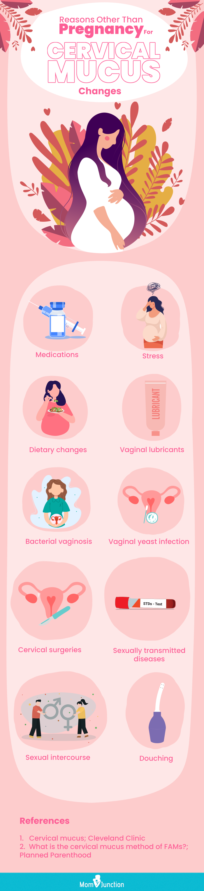 reasons other then pregnancy cervical mucus changes (infographic)