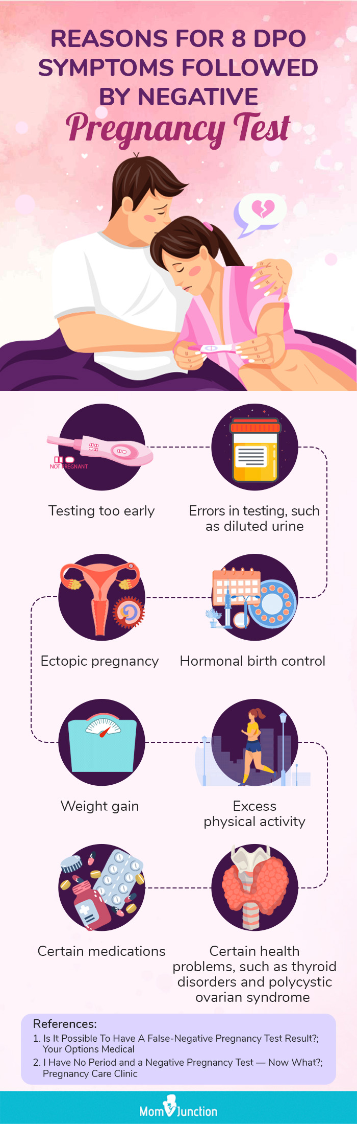 What You Need to Know About Your Ovulation Cycle [Infographic] - Red Rock  Fertility