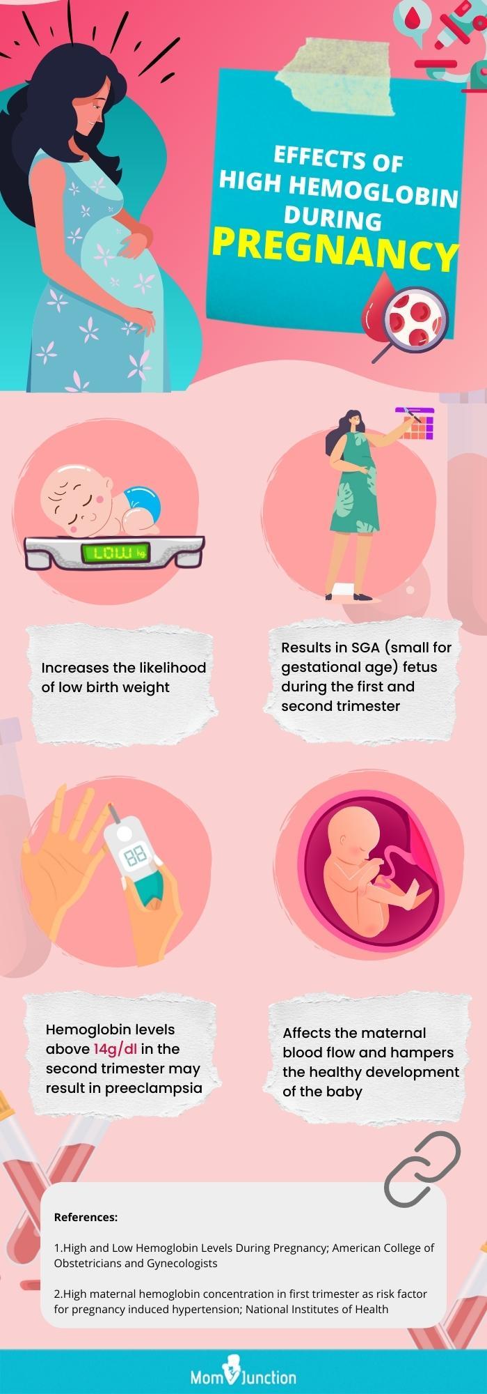 Ways To Increase Hemoglobin Levels During Pregnancy 59 OFF