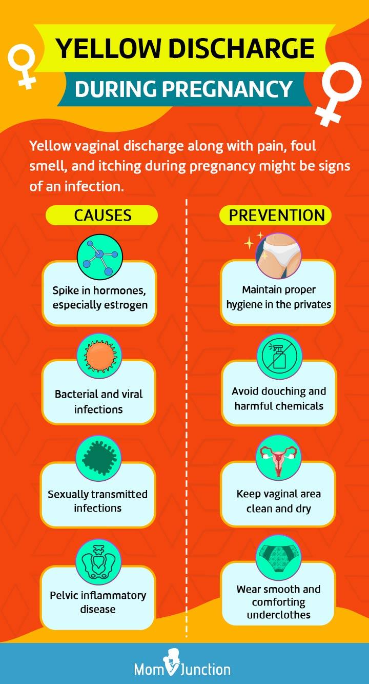 Feetal Hospital - As soon as you notice a greenish, yellowish, greyish Vaginal  discharge, especially if it is frothy, clumpy, or mucus-like and has a bad  odour or fishy smell, contact your