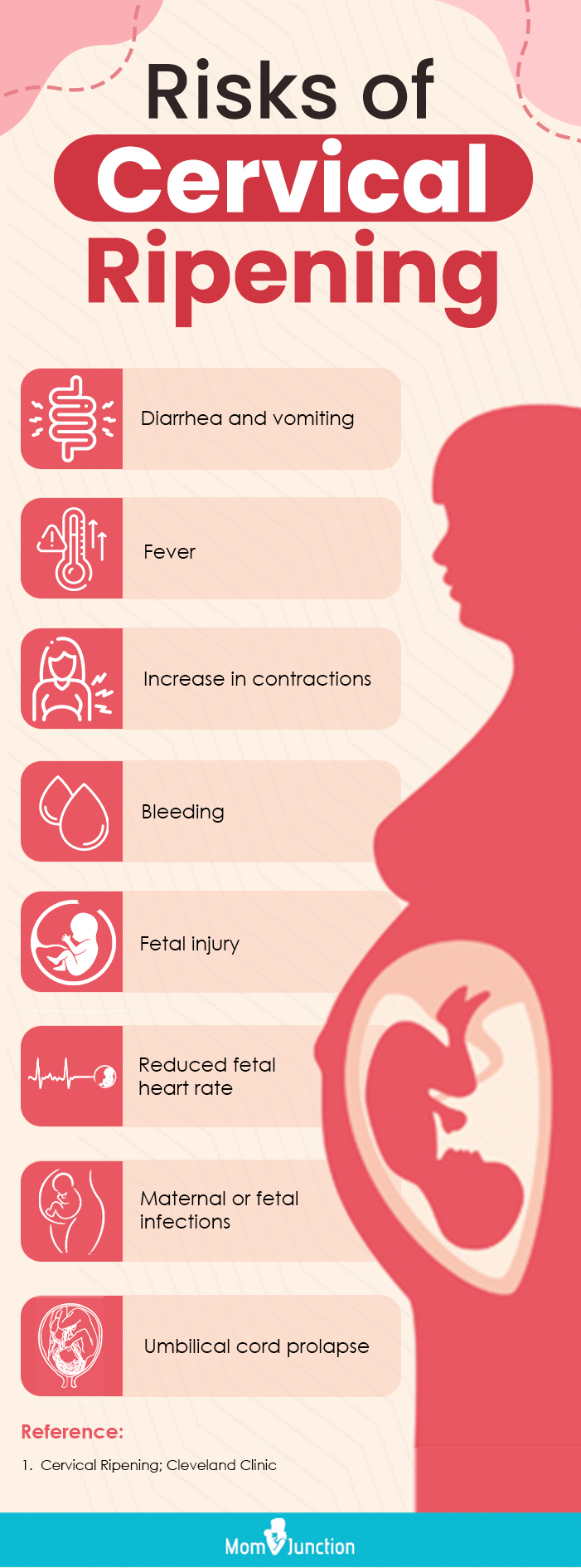 risks of ceruvenval riks (infographic)