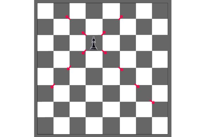 How to insert chess symbols in Excel