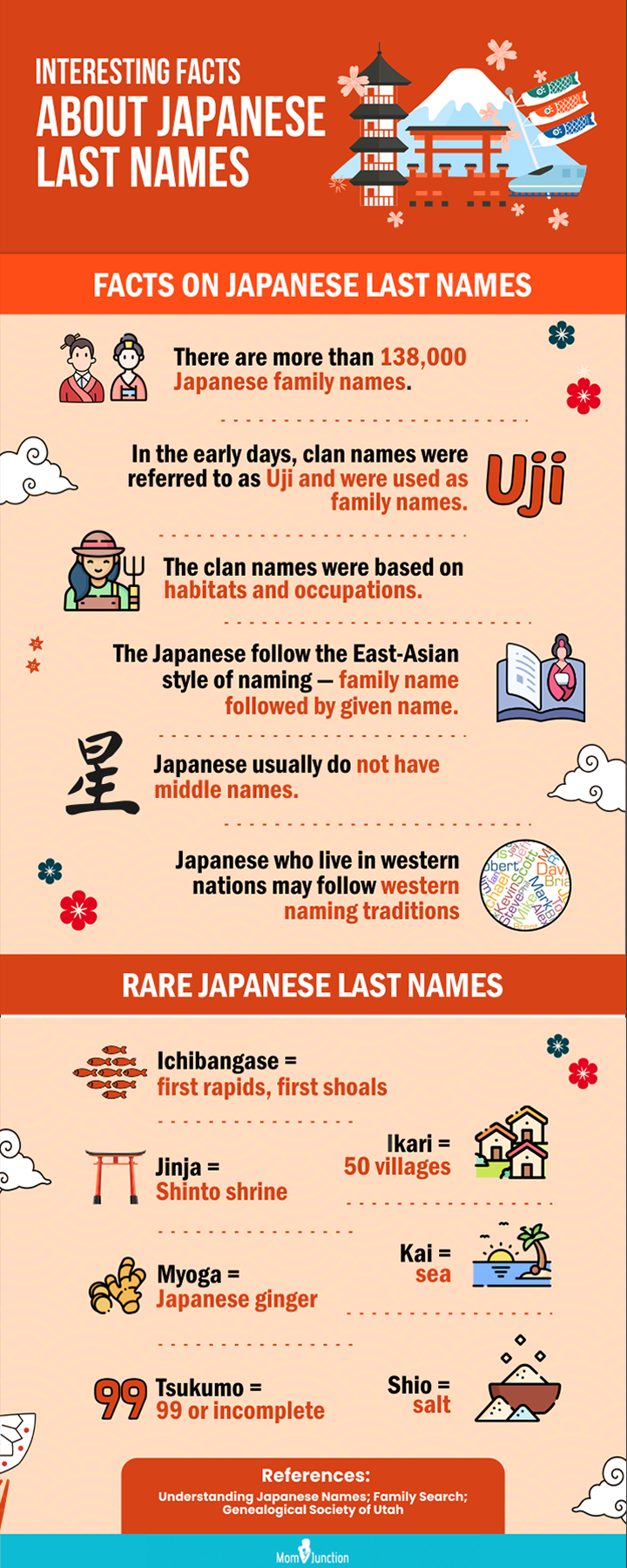 99+ Cool Anime Last Names With Meaning