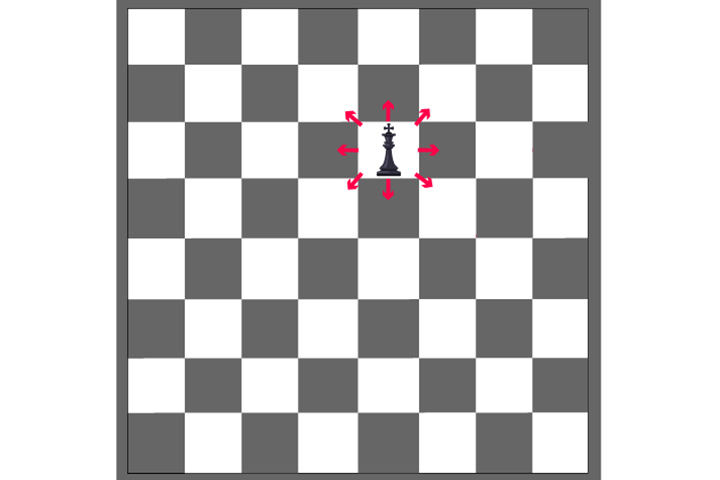 How to Move the Chess Pieces: The King and the Goal 