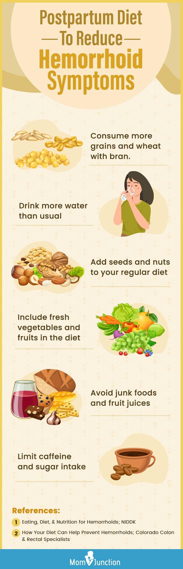 Postpartum Hemorrhoids