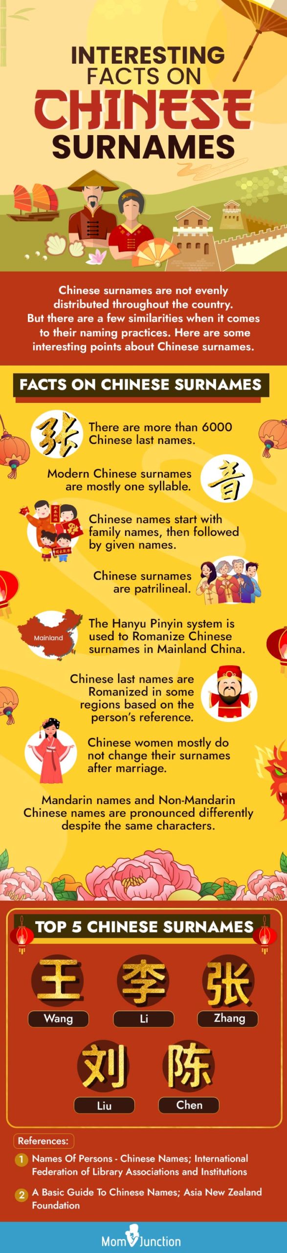 Top 110 Chinese Surnames or Last Names With Meanings
