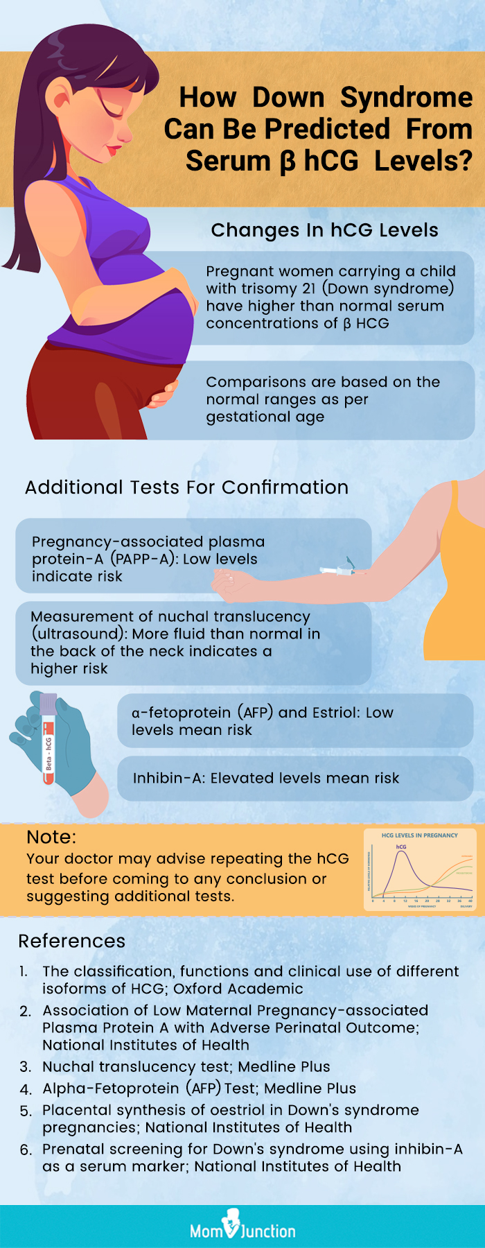hCG test in predicting down syndrome (infographic)