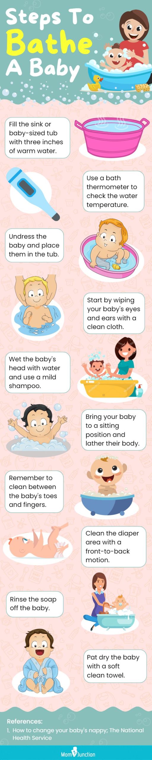 Aycorn Digital Baby Bath Thermometer Baby Safety - Fahrenheit