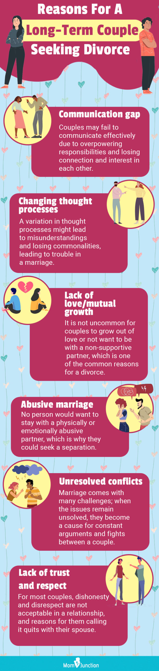reasons for a long-term couple seeking divorce (infographic)