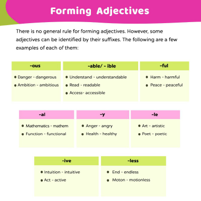 Forming Adjectives By Adding Suffixes