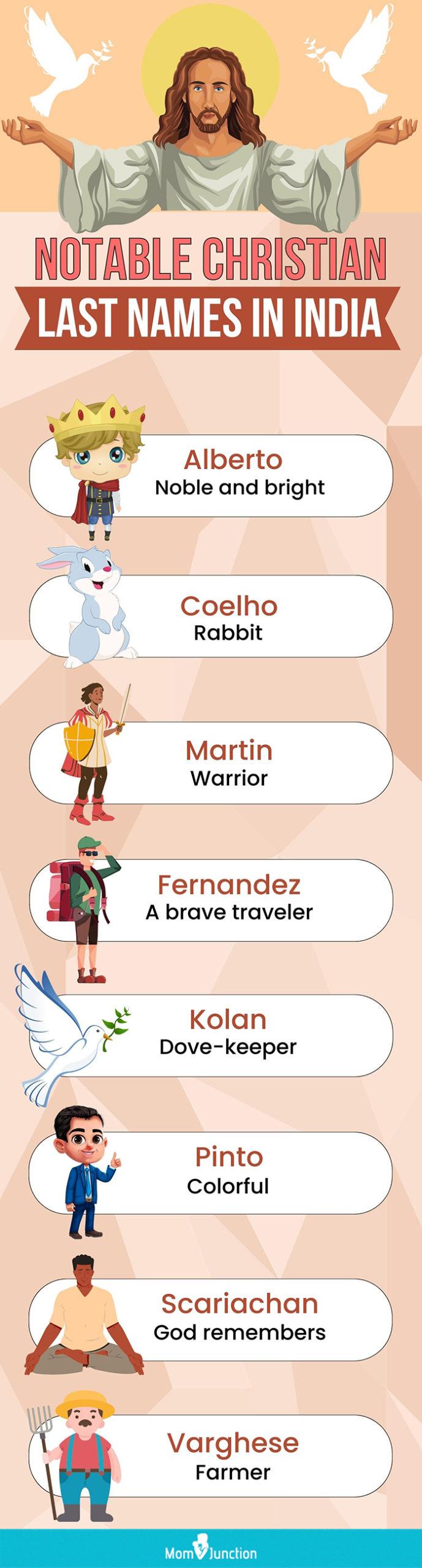 notable christian last names in india (infographic)