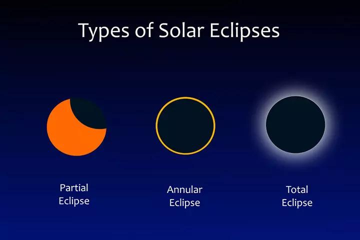 Solar And Lunar Eclipse Information