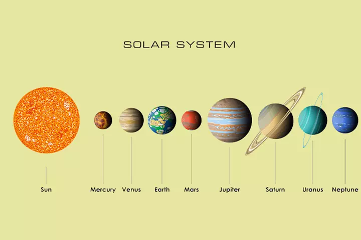 The solar system: Facts about our cosmic neighborhood