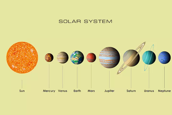 Soaring Through Our Solar System - Solar System Fact Book for Kids