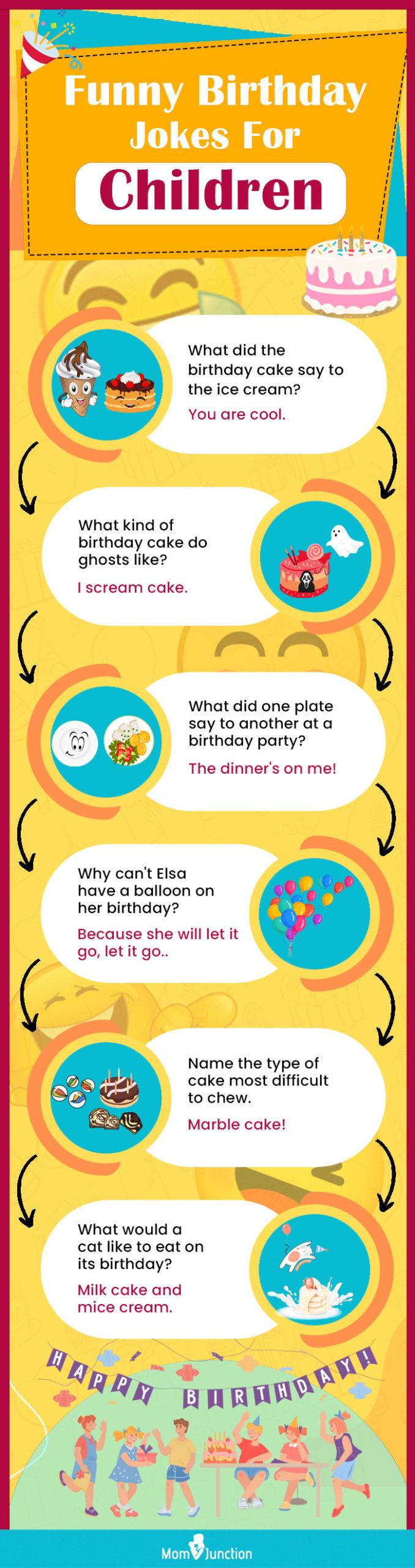 110 Funny Birthday Jokes For Kids