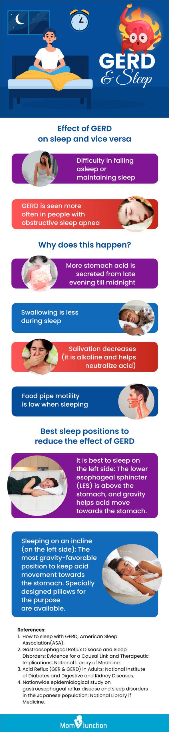 Tips for Managing Acid Reflux with a Healthy Diet