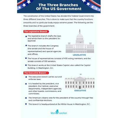 The Three Branches Of The US Government: An Introduction