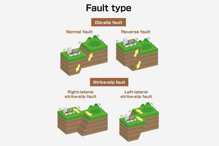 Earthquakes kids
