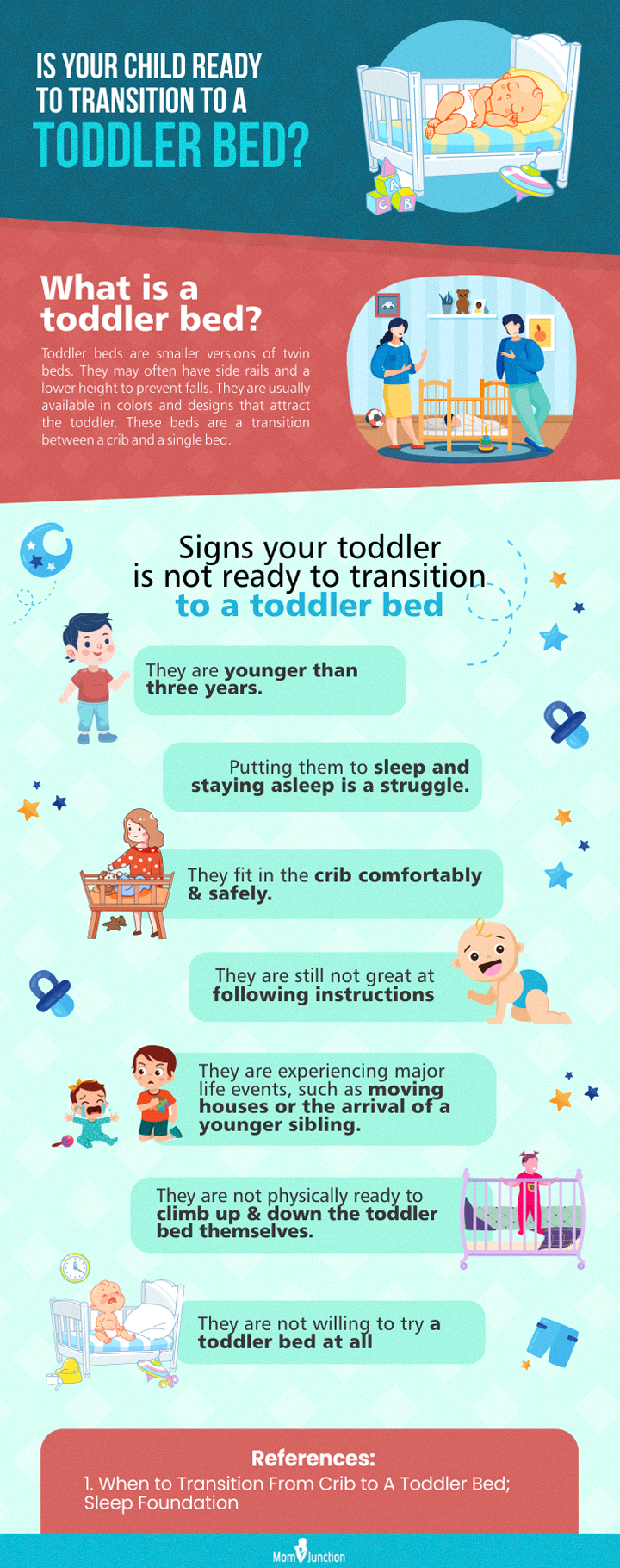 transitioning to a toddler bed (infographic)