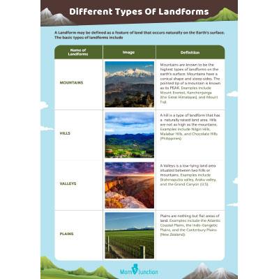 landforms plains for kids