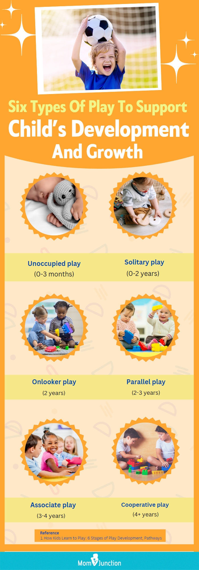 6 Types of Play Important to Your Child's Development