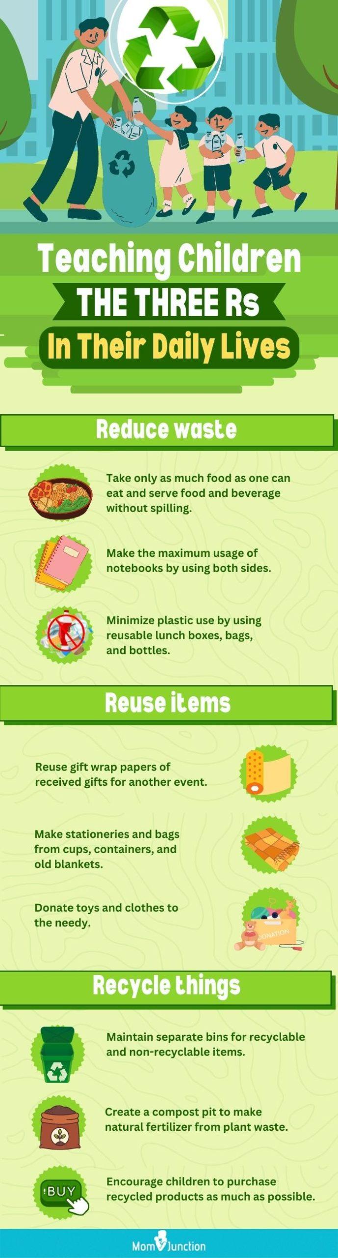 Reduce, Reuse, and Recycle for Kids with Examples