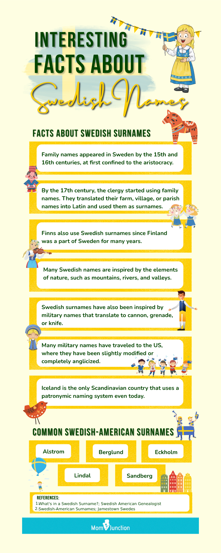Common swedish deals names