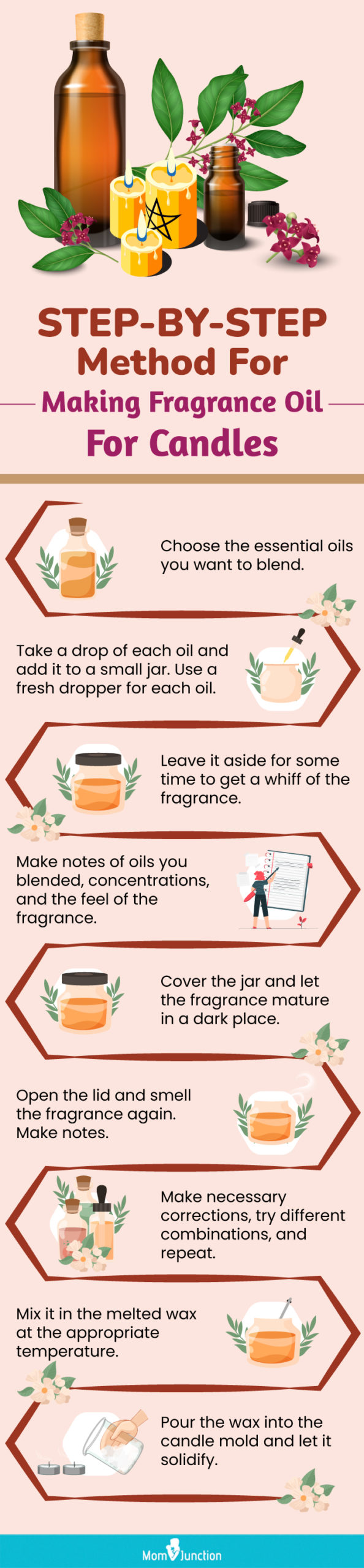 MitFlor Clean Fragrance Oils Set
