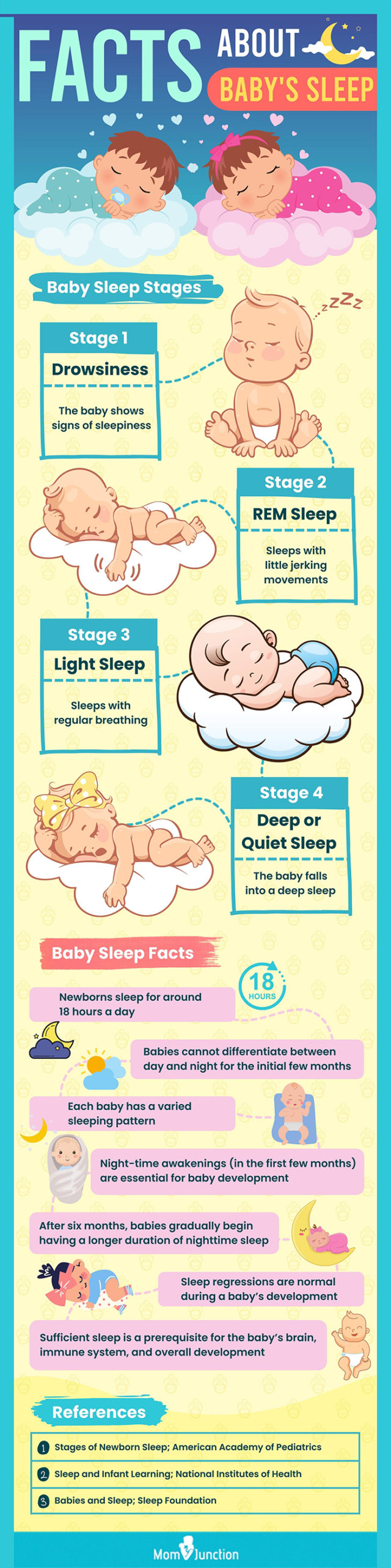 facts about babys sleep (infographic)