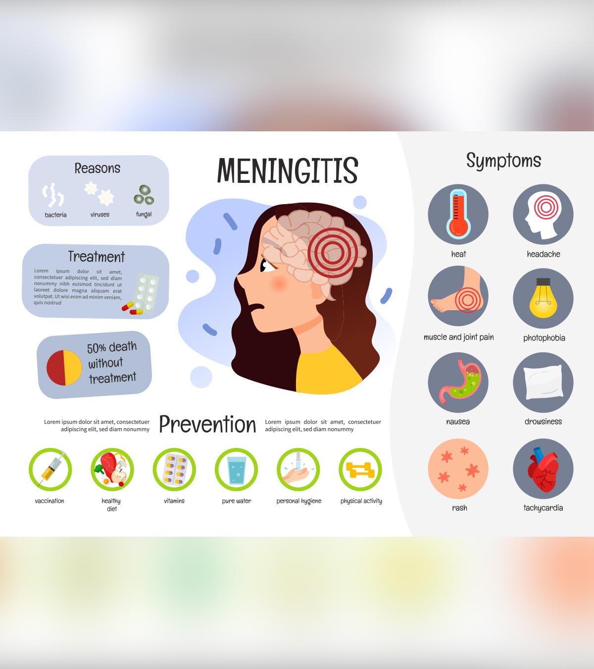 Meningitis in child