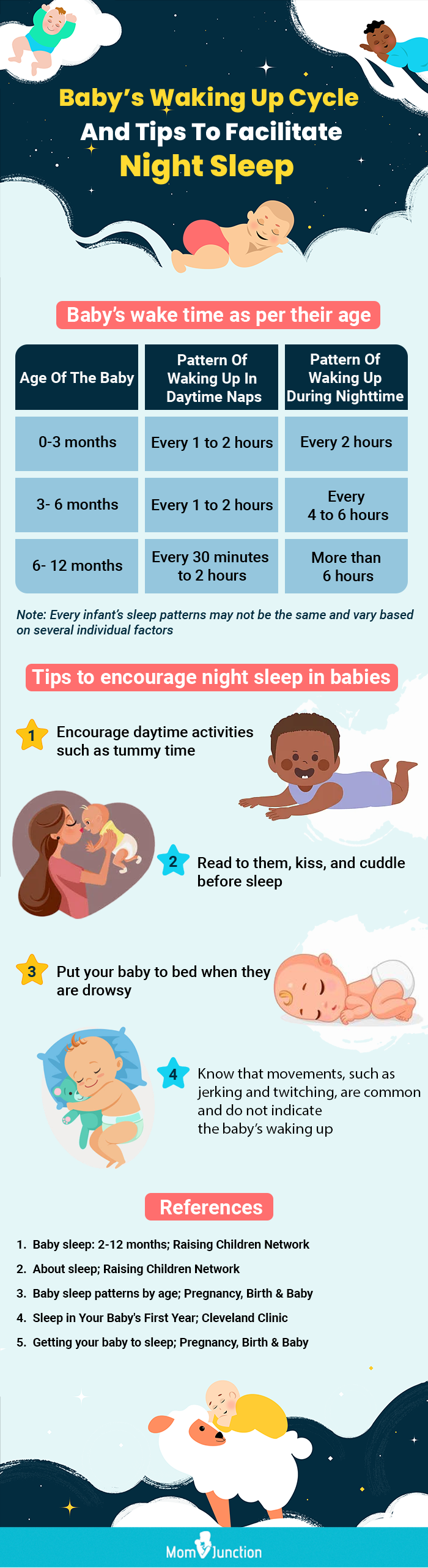 baby waking up cycle and tips to facilitate night sleep (infographic)