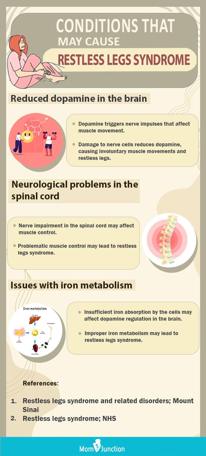 Restless leg syndrome causes symptoms diagnosis treatment 48 off