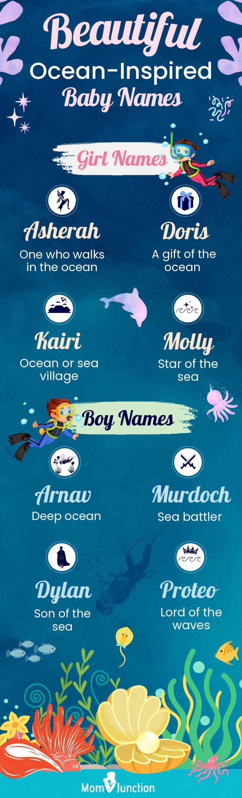 Is Ocean A Girl Name Fabalabse