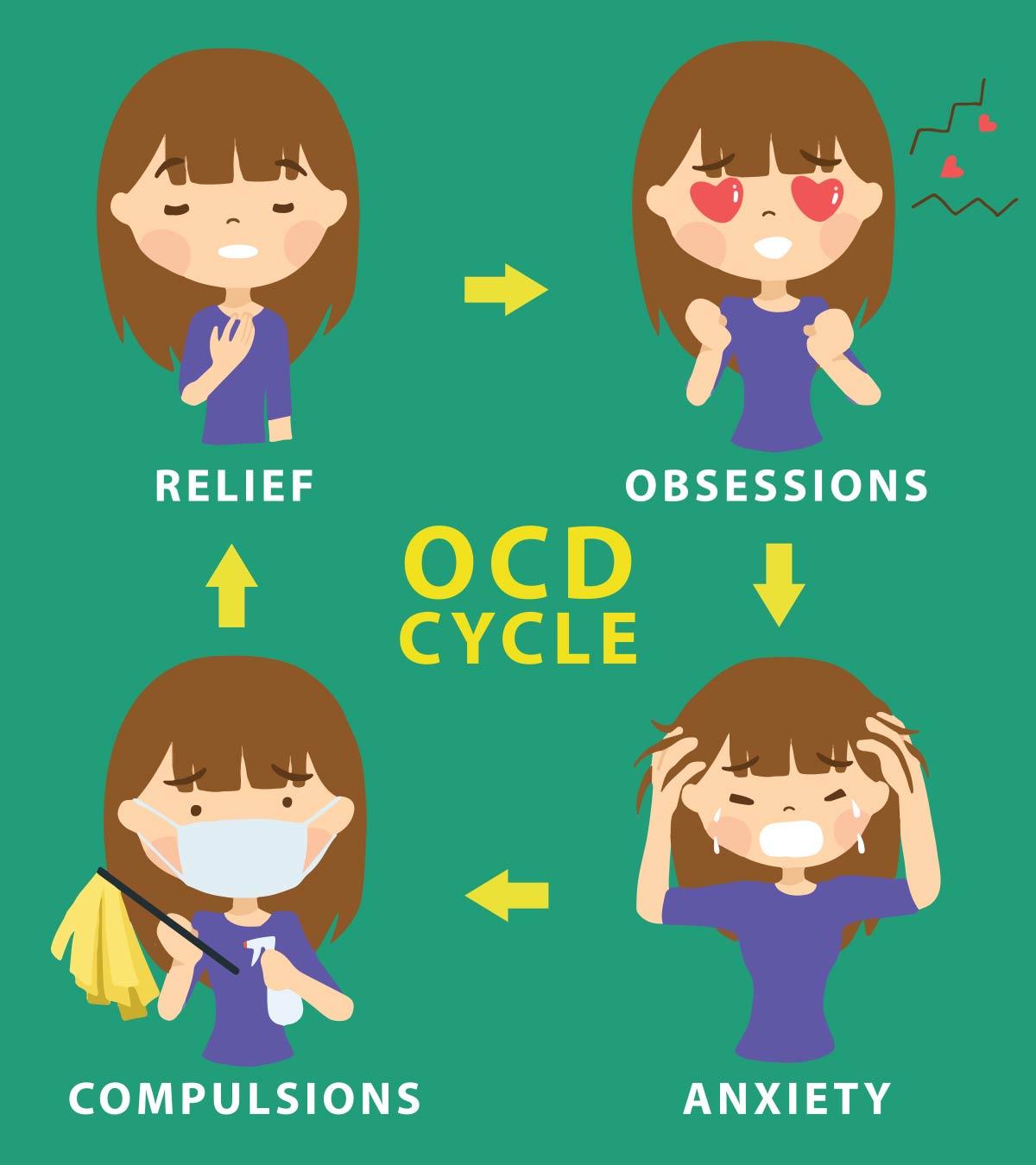 Ocd cycle in children