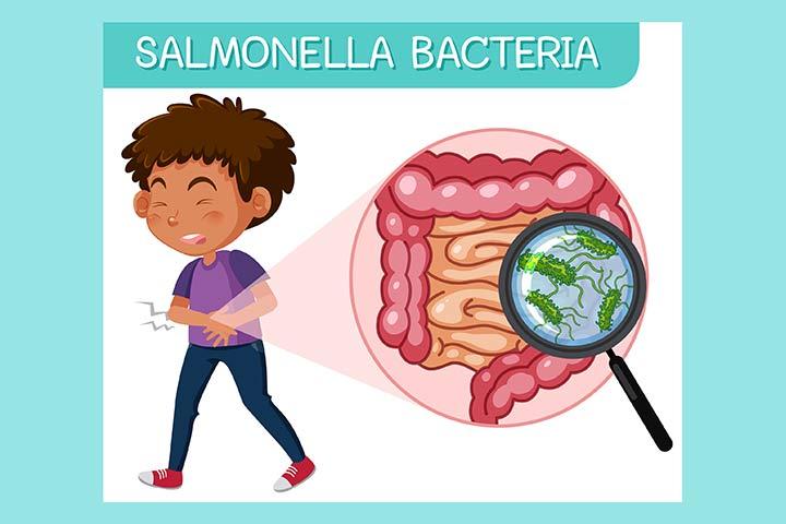 Symptoms Of Salmonella In Kids, Treatment & Prevention