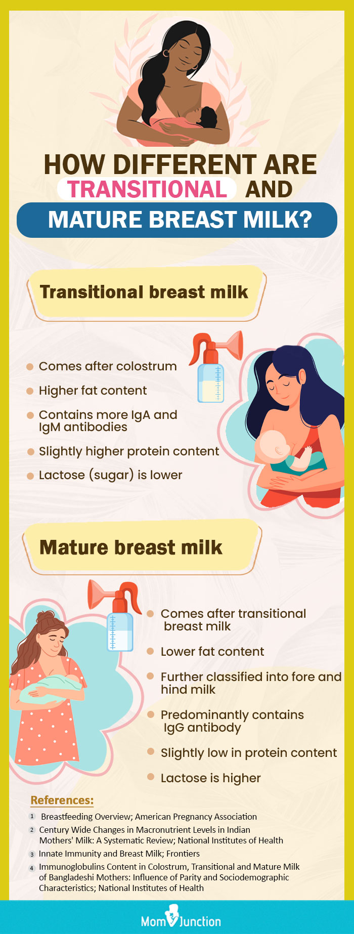 Breastfeeding  Hormonal Regulation & Breastmilk Composition