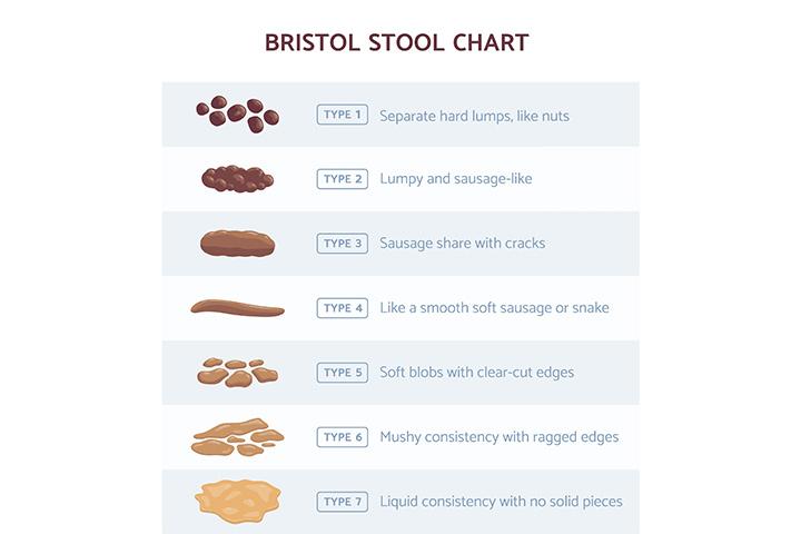 What Does Your Baby Poop Color Mean & When To See A Doctor?