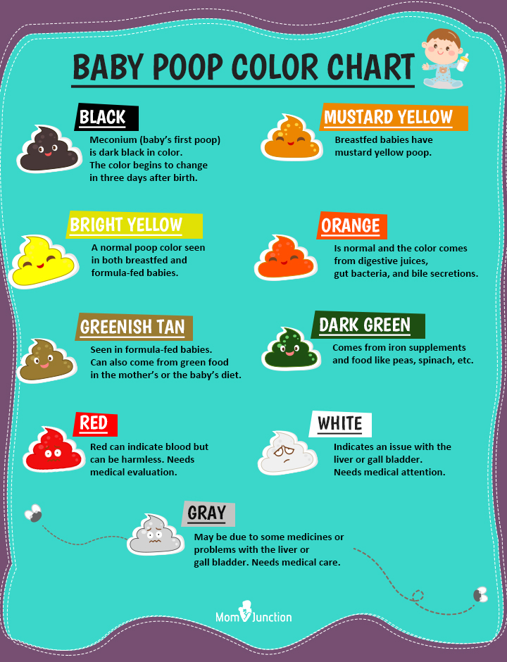 baby poop color what do they mean and when to see a doctor - color of ...