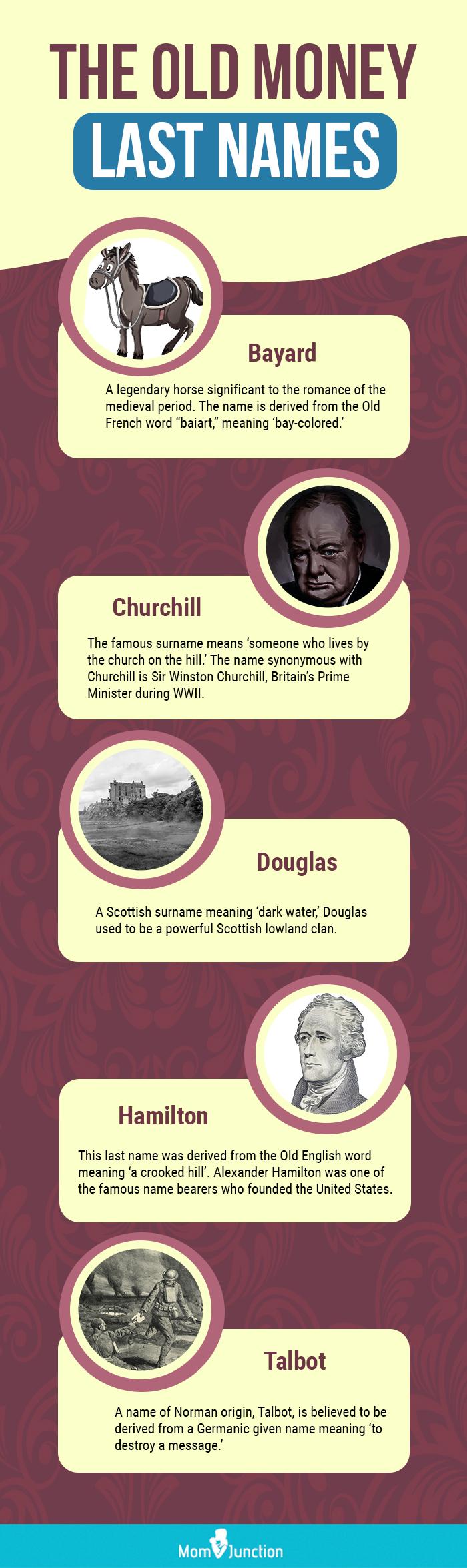 Celebs with food surnames
