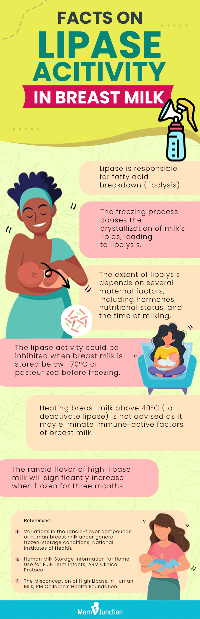 facts on lipase activity in breast milk (infographic)