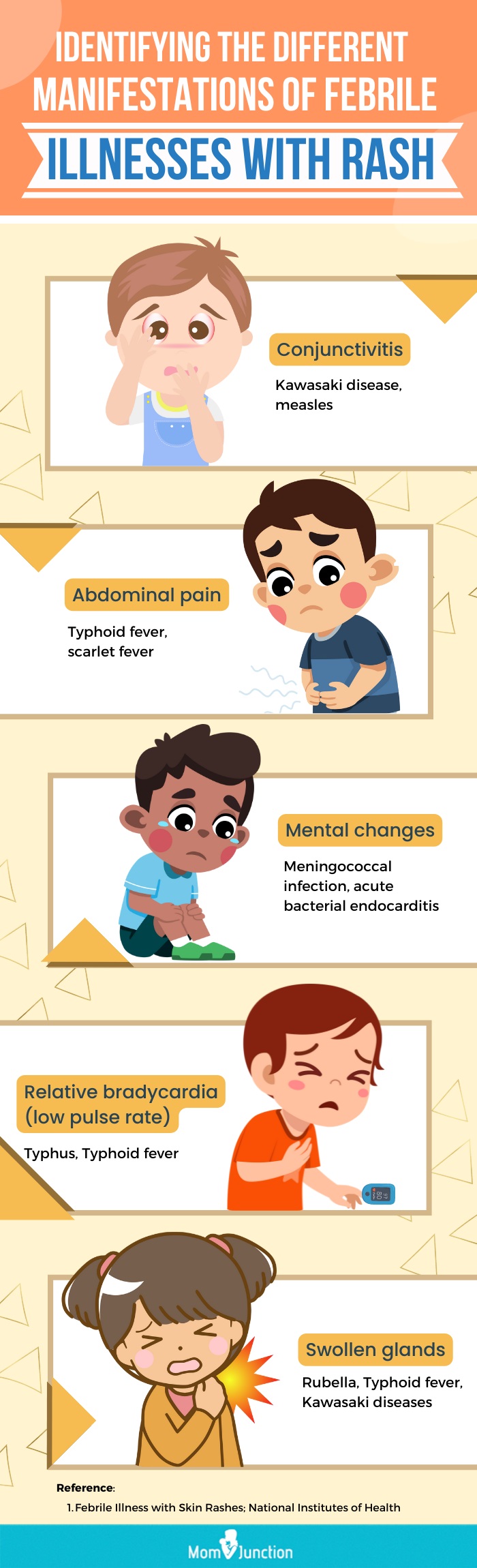 symptoms to identify diseases that cause fever and rash (infographic)