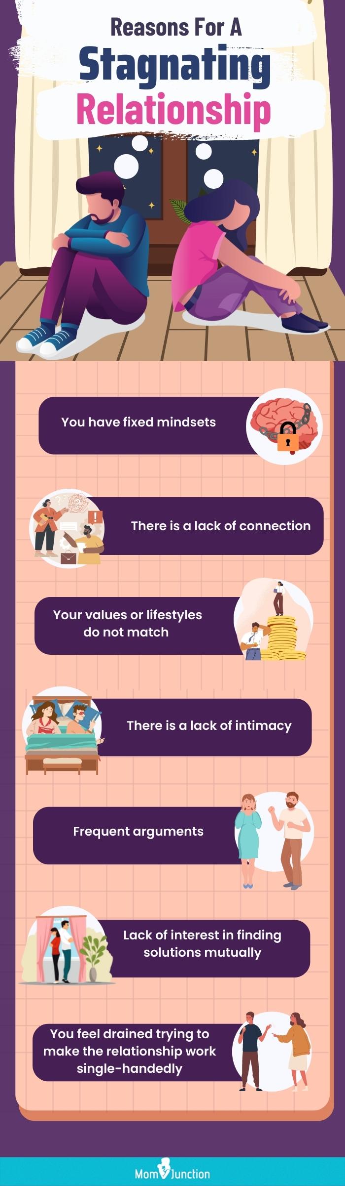 causes of relationship to become stagnant (infographic)