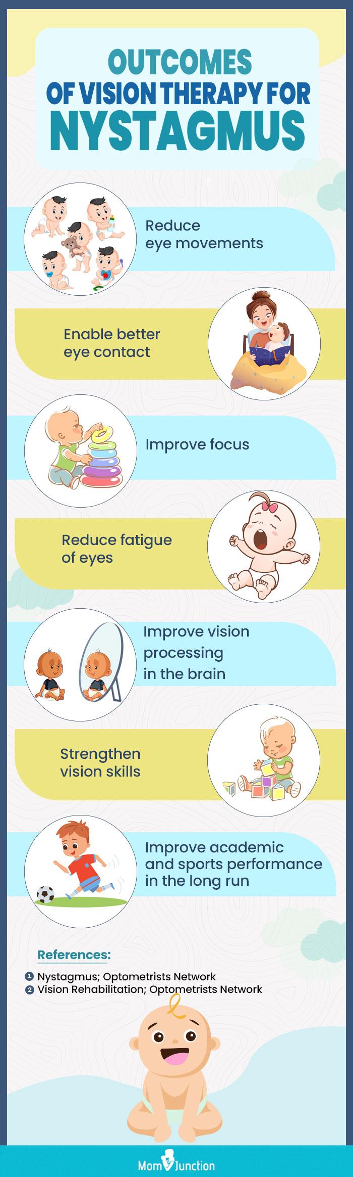Nystagmus definition causes treatment 55 off