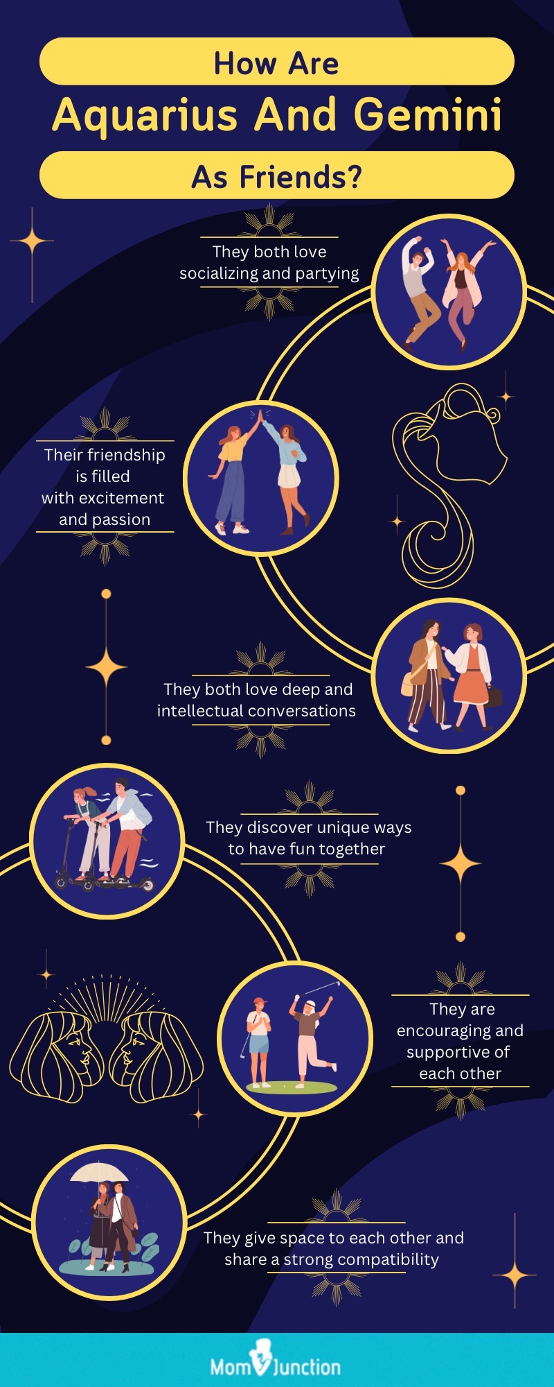 aquarius and gemini compatibility in friendship (infographic)